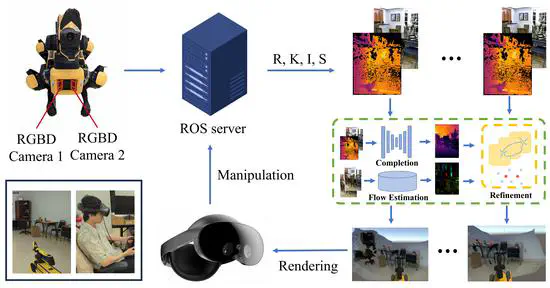 Real-Time Temporally Consistent Depth Completion for VR-Teleoperated Robots